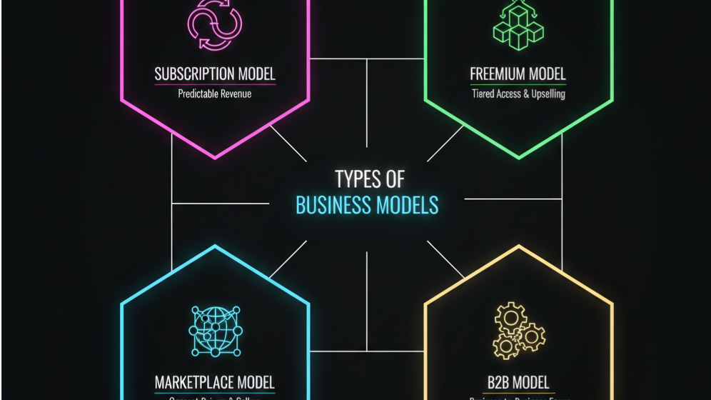 Types of Business Models: How Different Companies Make Money