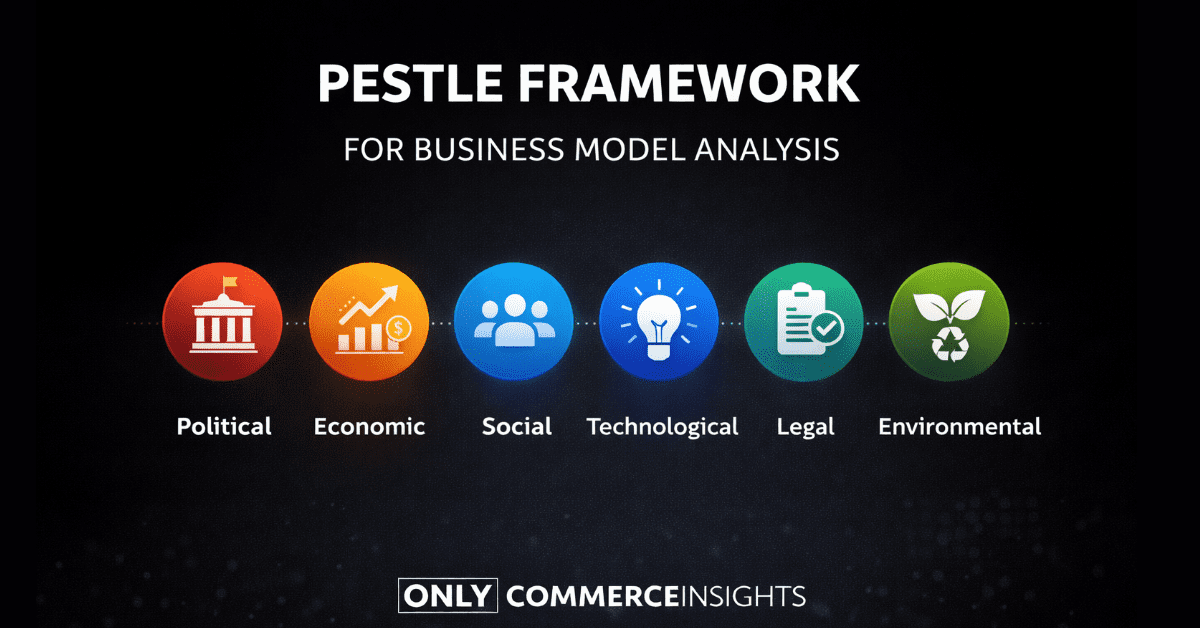 PESTLE Framework