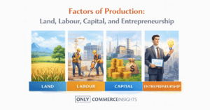 Icons showing land, labour, capital, and entrepreneurship