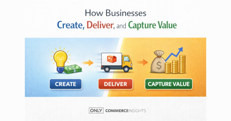 Create deliver capture value illustration