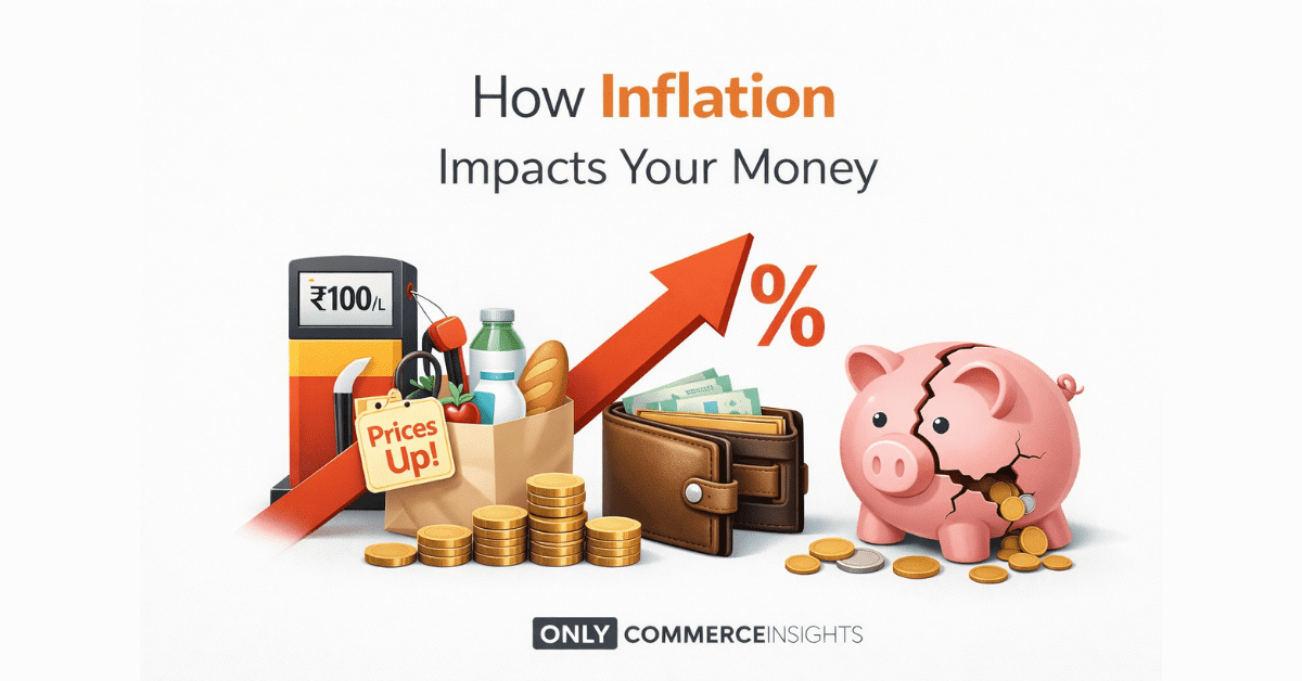 Monry Inflation How Inflation Impacts Your Money - Only Commerce Insights