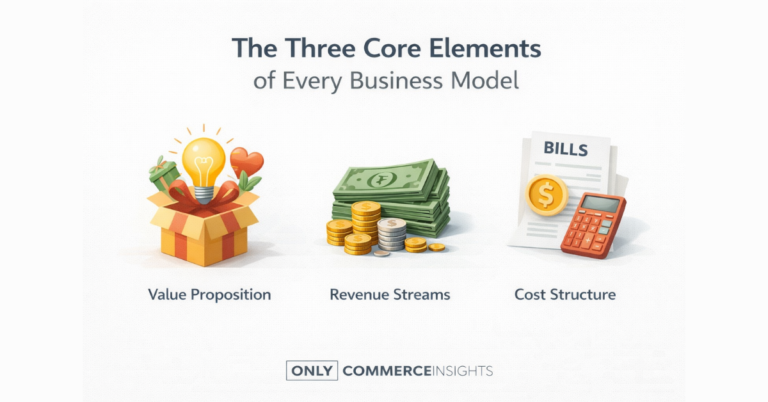 Business model elements illustration