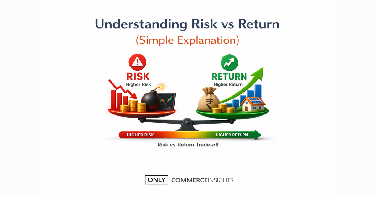 Understanding Risk vs Return