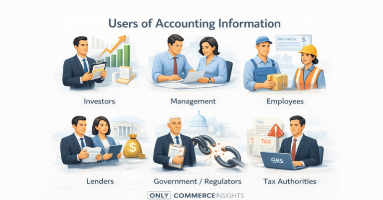 Users of accounting information illustration