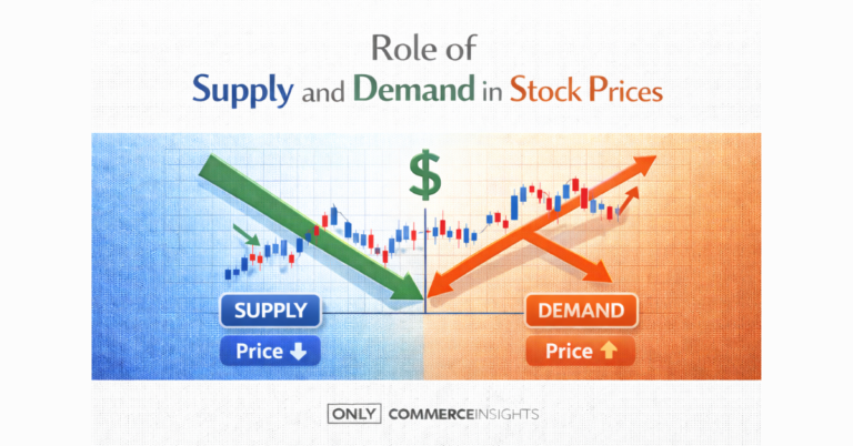 Supply and demand stock price illustration