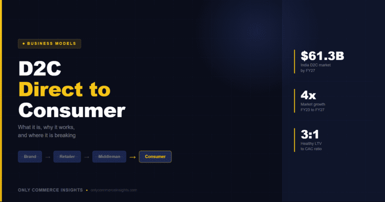 D2C Direct to Consumer business model explained with examples like boAt and Mamaearth